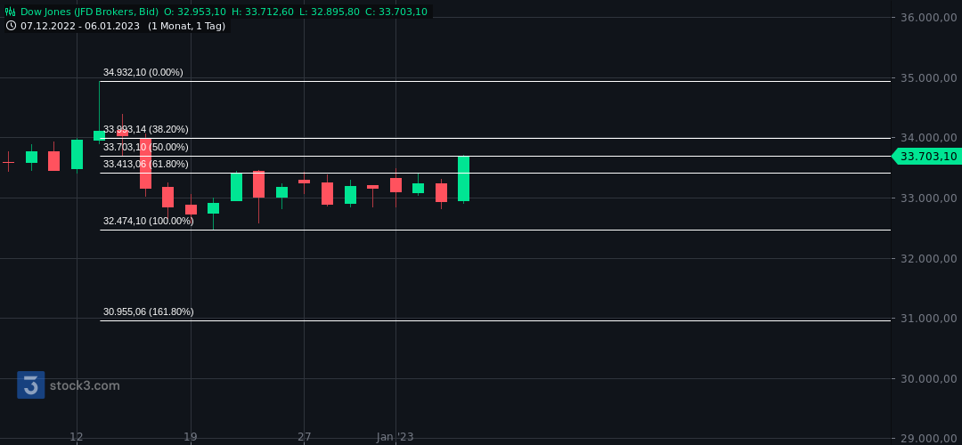 2023-qv-gdaxi-dj-gold-eurusd-jpy 1350131