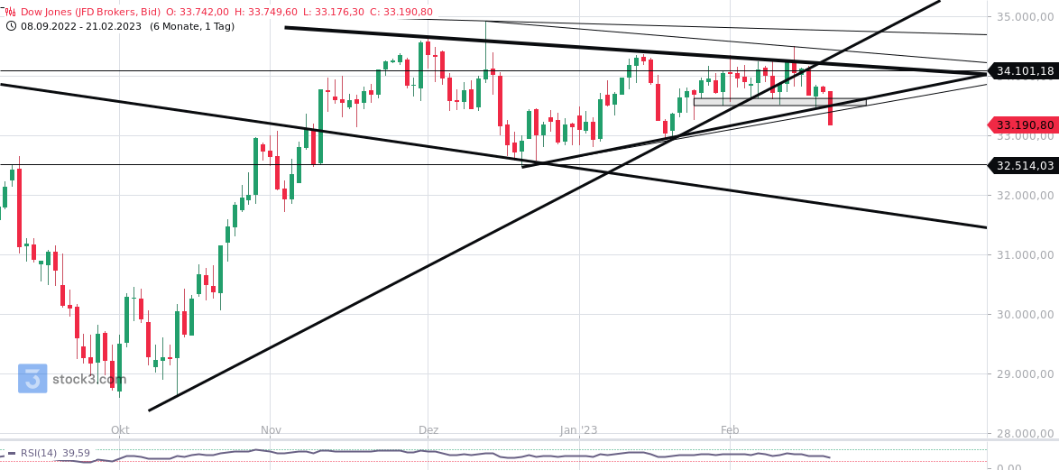 2023-qv-gdaxi-dj-gold-eurusd-jpy 1358508