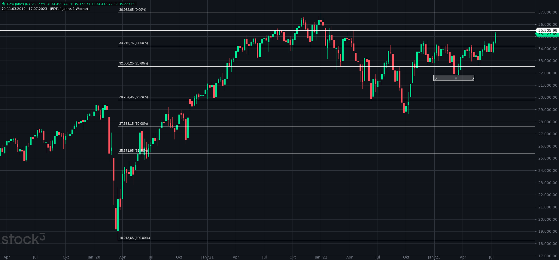 2023-qv-gdaxi-dj-gold-eurusd-jpy 1382718