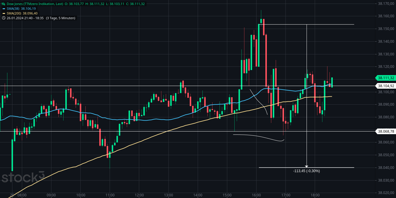 2024-QV-GDAXi-DJ-GOLD-EURUSD-JPY 1410458