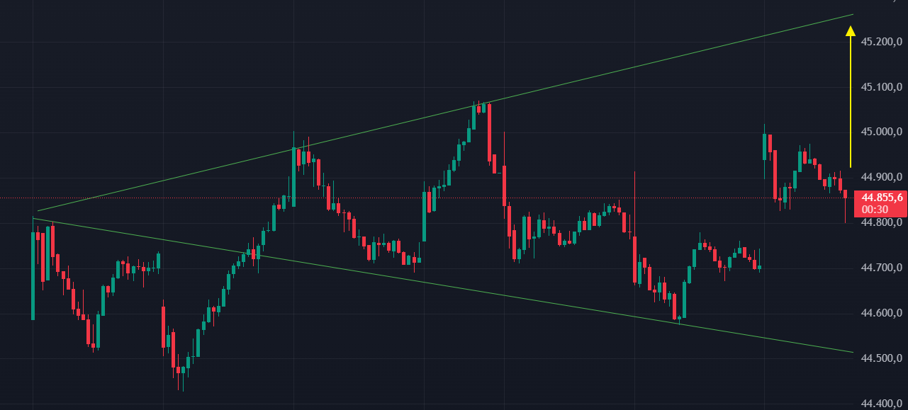 Börse ein Haifischbecken: Trade was du siehst 1460949
