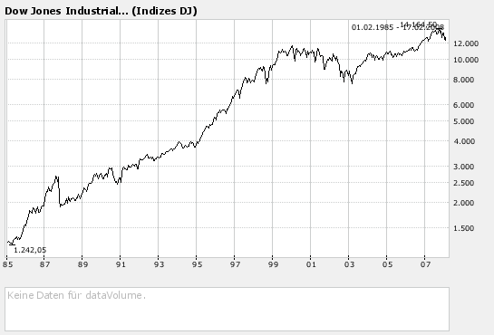 Bald 1000 Punkte? 148830