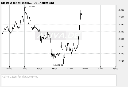 Q-Cells , der Solarzellenriese 149390