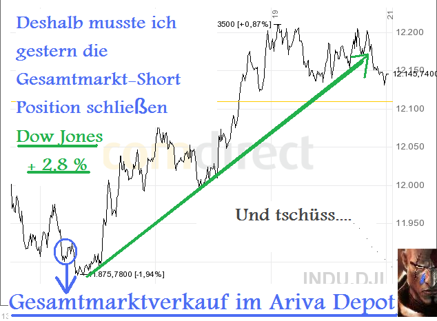 Warum wird aktuell gekauft? 154331