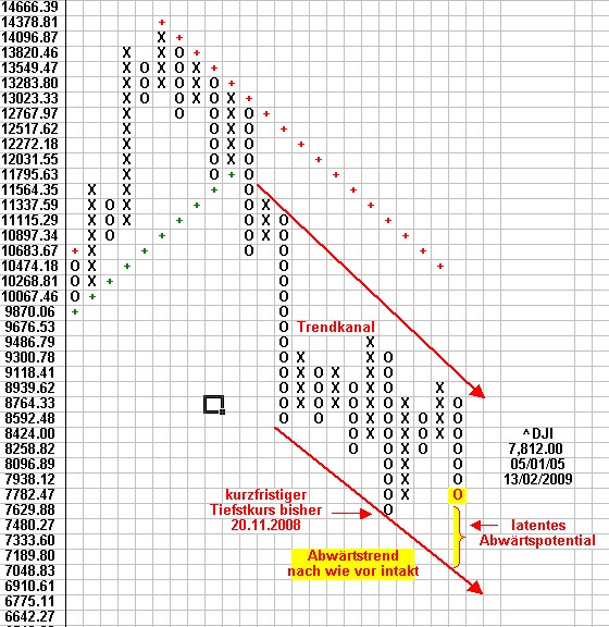 Quo Vadis Dax 2009 216574