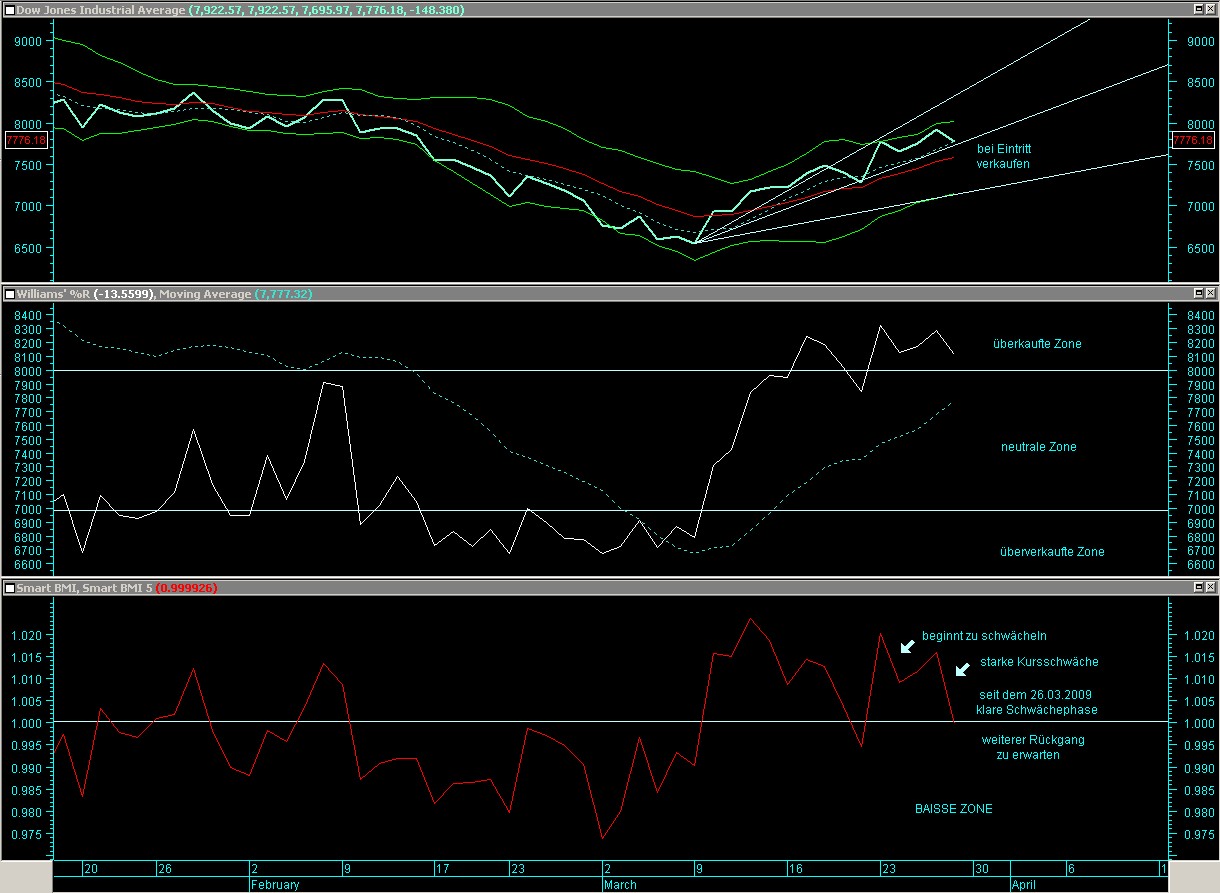 Quo Vadis Dax 2009 224744
