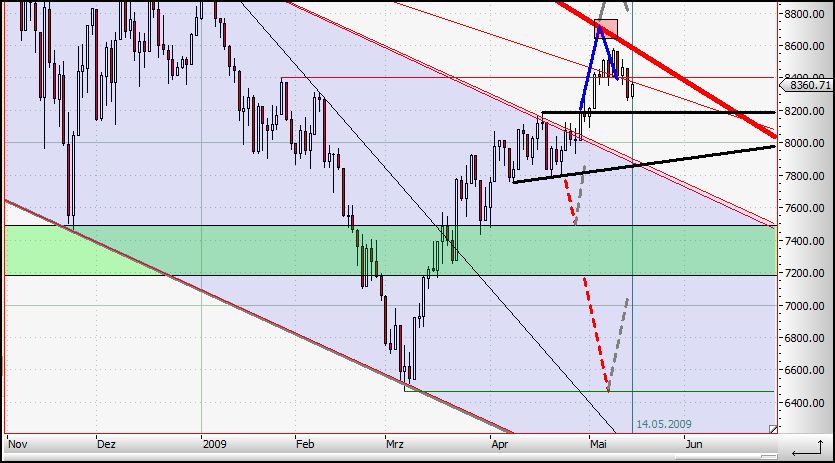 Citigoup - wann einsteigen ? 233124