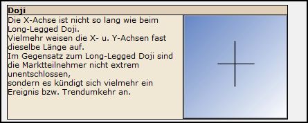 Citigoup - wann einsteigen ? 258612