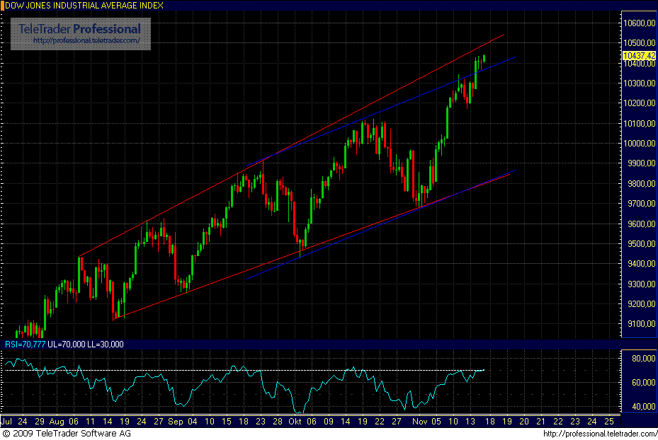 Quo Vadis Dax 2009 276069