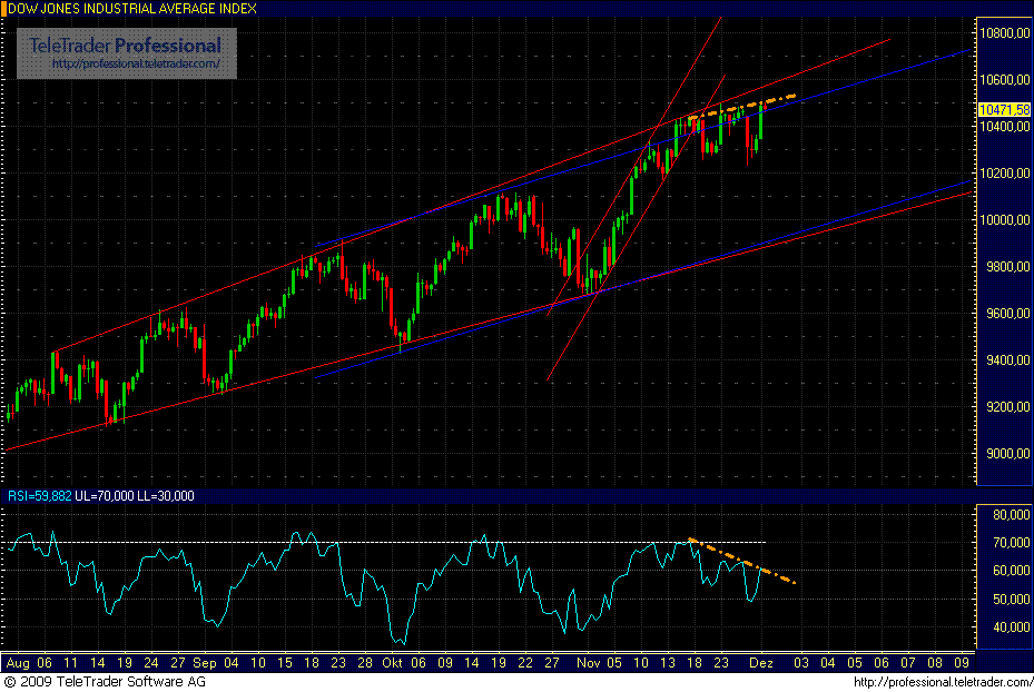 Quo Vadis Dax 2009 279901