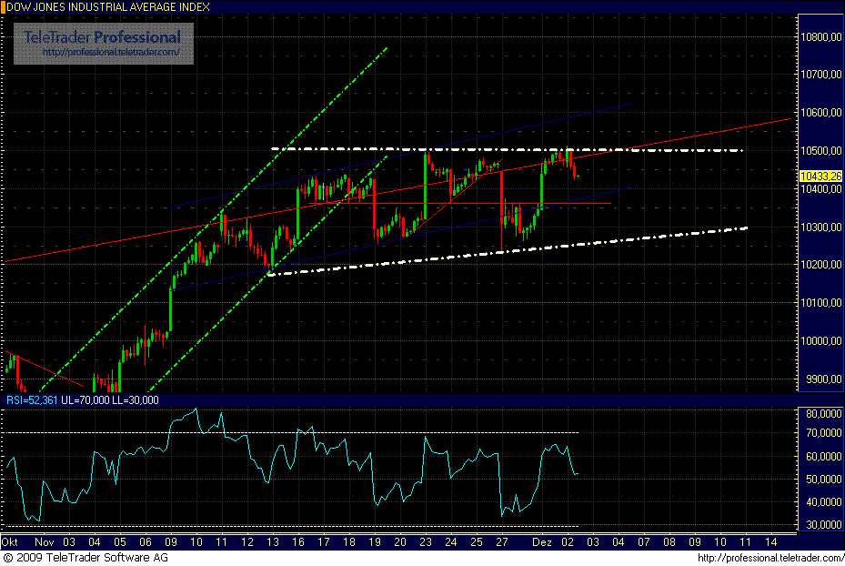 Quo Vadis Dax 2009 280238