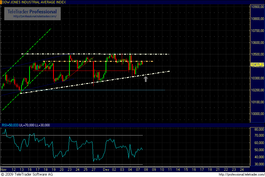 Quo Vadis Dax 2009 281599