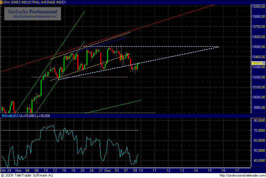 Quo Vadis Dax 2009 282291