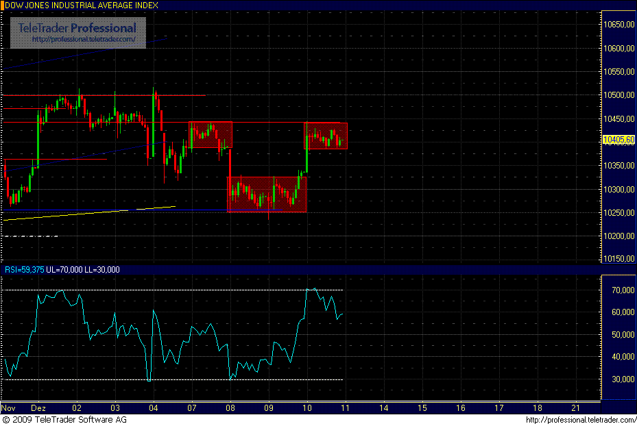Quo Vadis Dax 2009 282652
