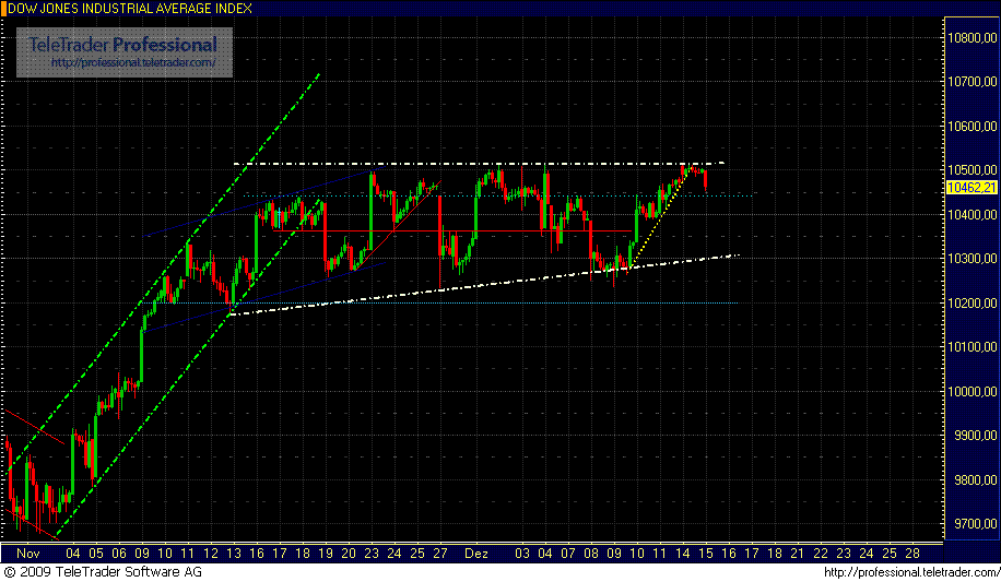 Quo Vadis Dax 2009 283782