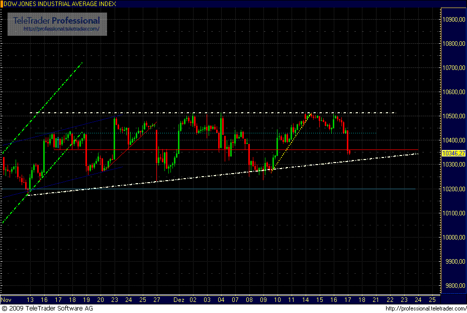 Quo Vadis Dax 2009 284557