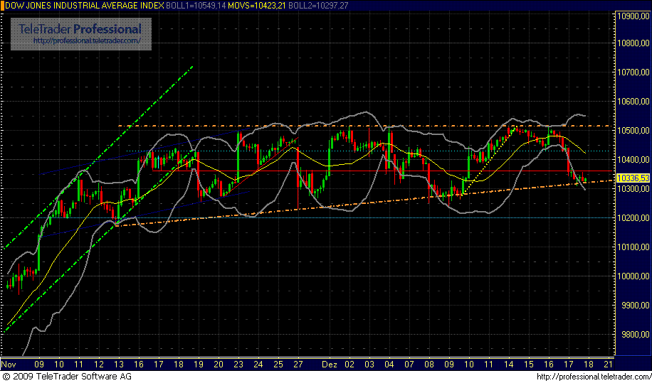 Quo Vadis Dax 2009 284630