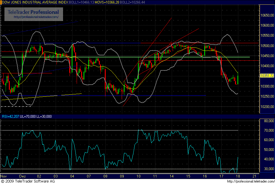 Quo Vadis Dax 2009 284821