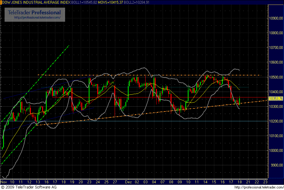 Quo Vadis Dax 2009 284822