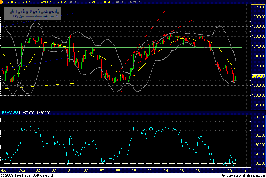Quo Vadis Dax 2009 284941