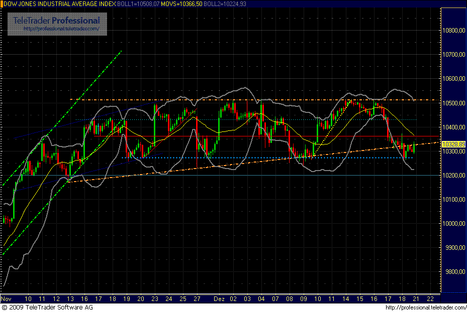 Quo Vadis Dax 2009 285265