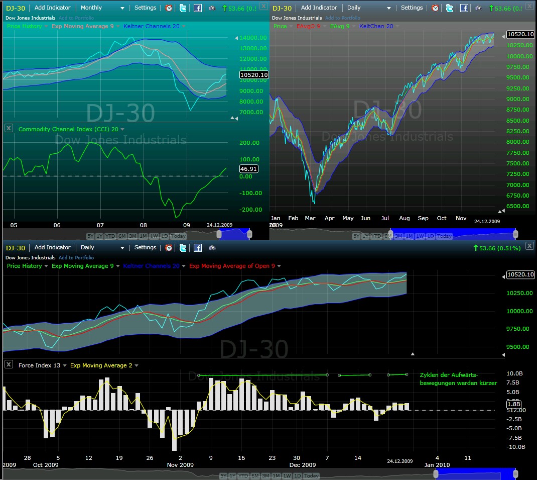 Der Antizykliker-Thread 287182