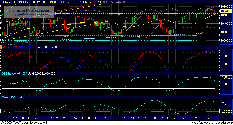 Quo Vadis Dax 2009 287941