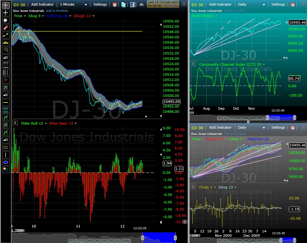 Tradingstrategien Dow 2010 288192