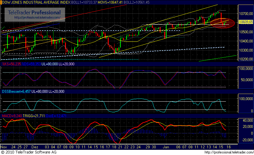 Quo Vadis Dax 2010 - Das Original 292045