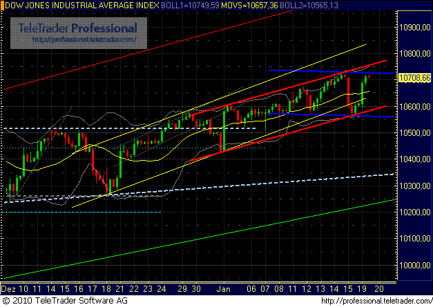 Quo Vadis Dax 2010 - Das Original 292966