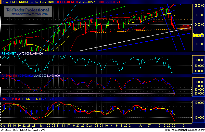 Quo Vadis Dax 2010 - Das Original 294419