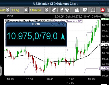 Quo Vadis Dax 2010 - Das Original 311571
