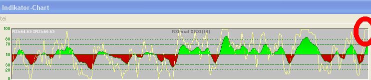Quo Vadis Dax 2010 - Das Original 347448