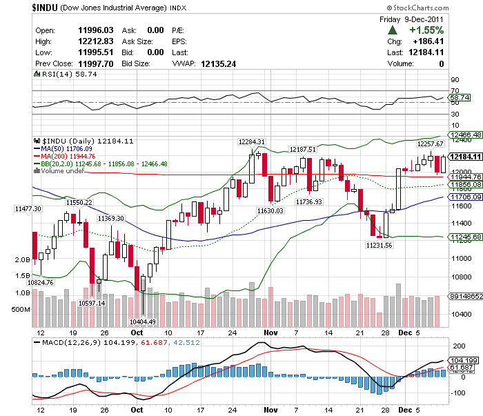 Quo Vadis Dax 2011 - All Time High? 466050