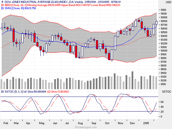 Noch immer im Uptrend 4790