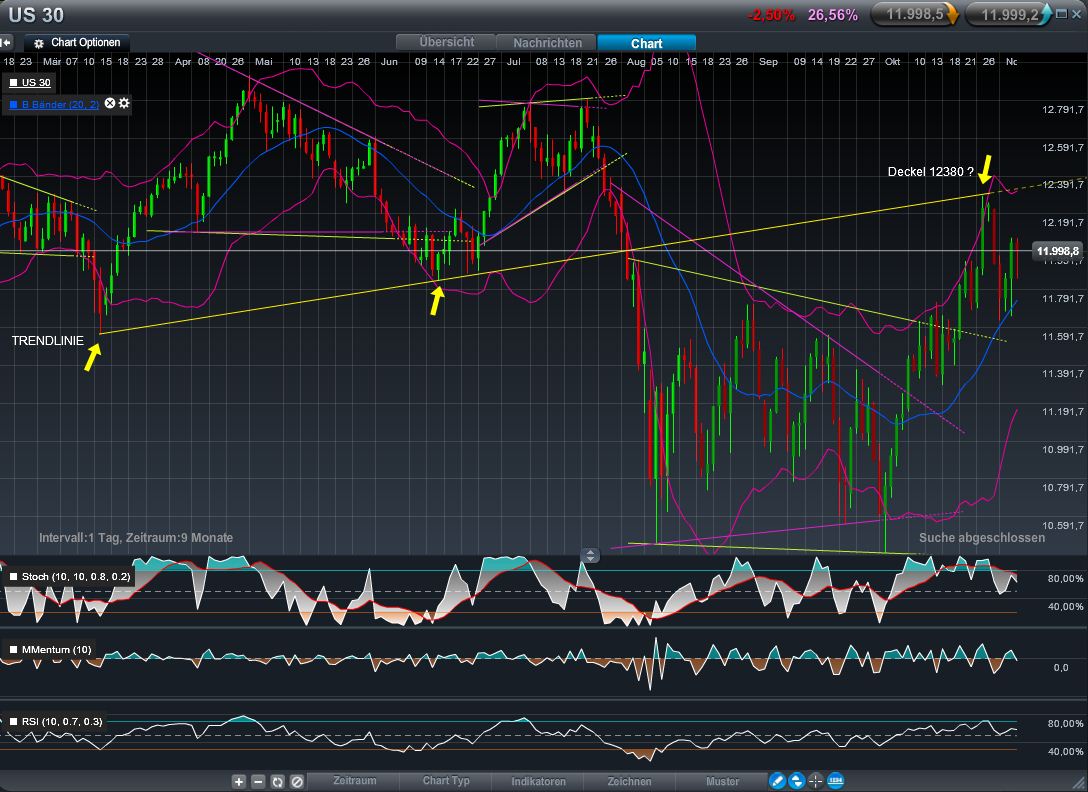 Quo Vadis Dax 2011 - All Time High? 454734