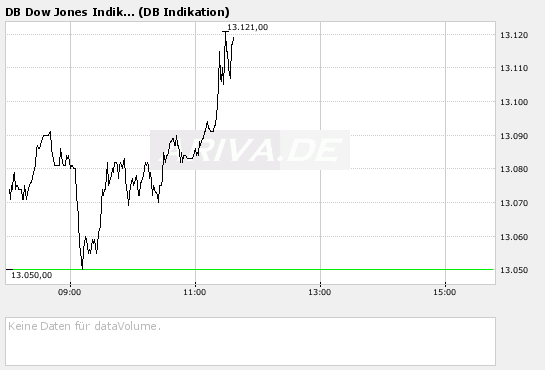 COMMERCE RESOURCES (€ 0,208) 117212