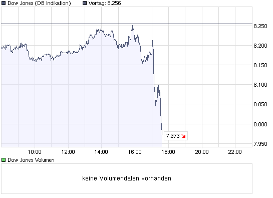 09.10.2008 um 16:45 aus mit aller Herrlichkeit? 215715