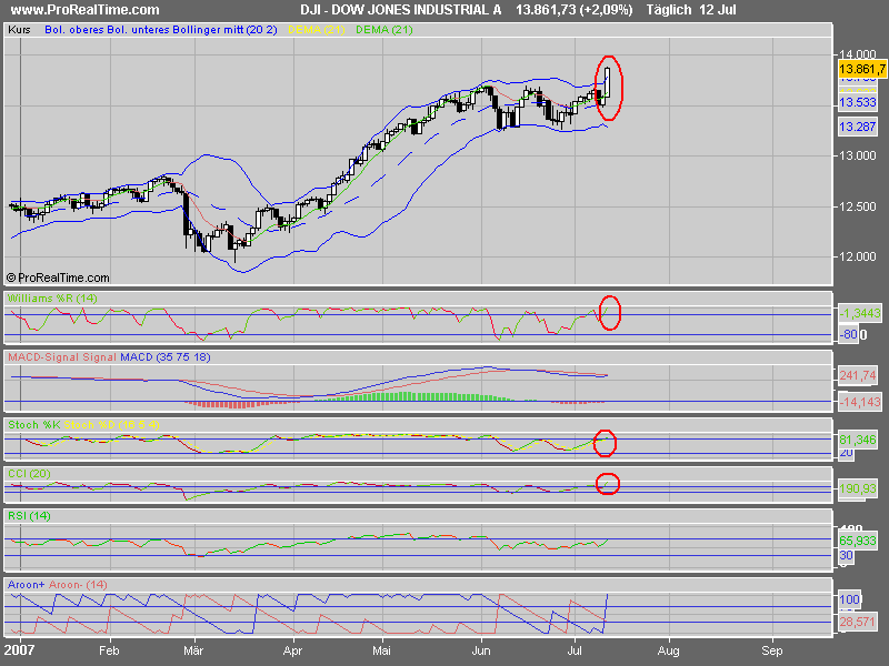 PTT Woche 28, 13.07.07 108752