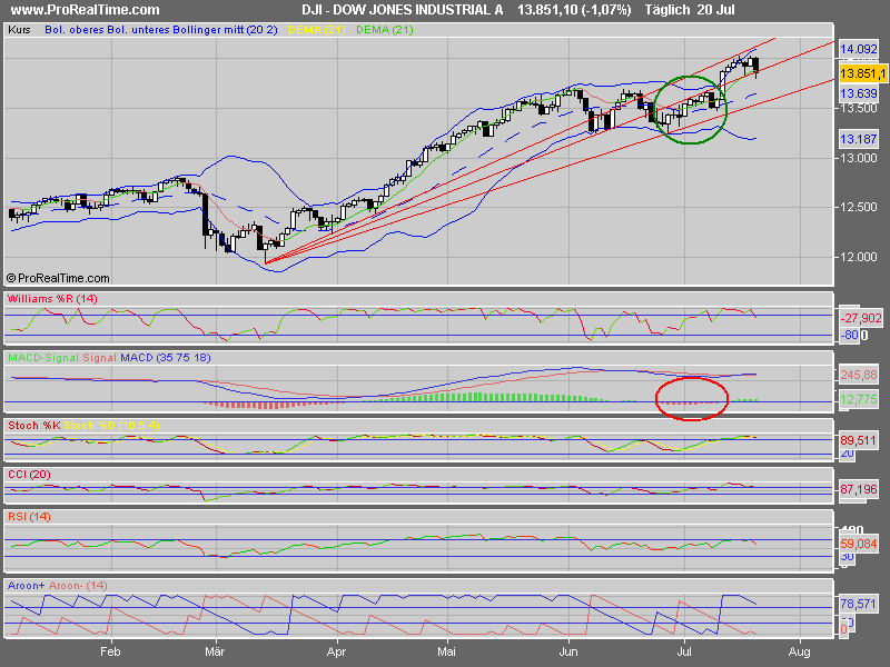 PTT & Friends Weekend Spezial 21.+22.07.07 110236