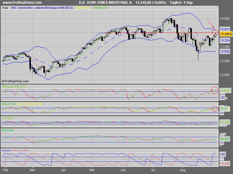 PTT Woche 36, 05.09.07 118526
