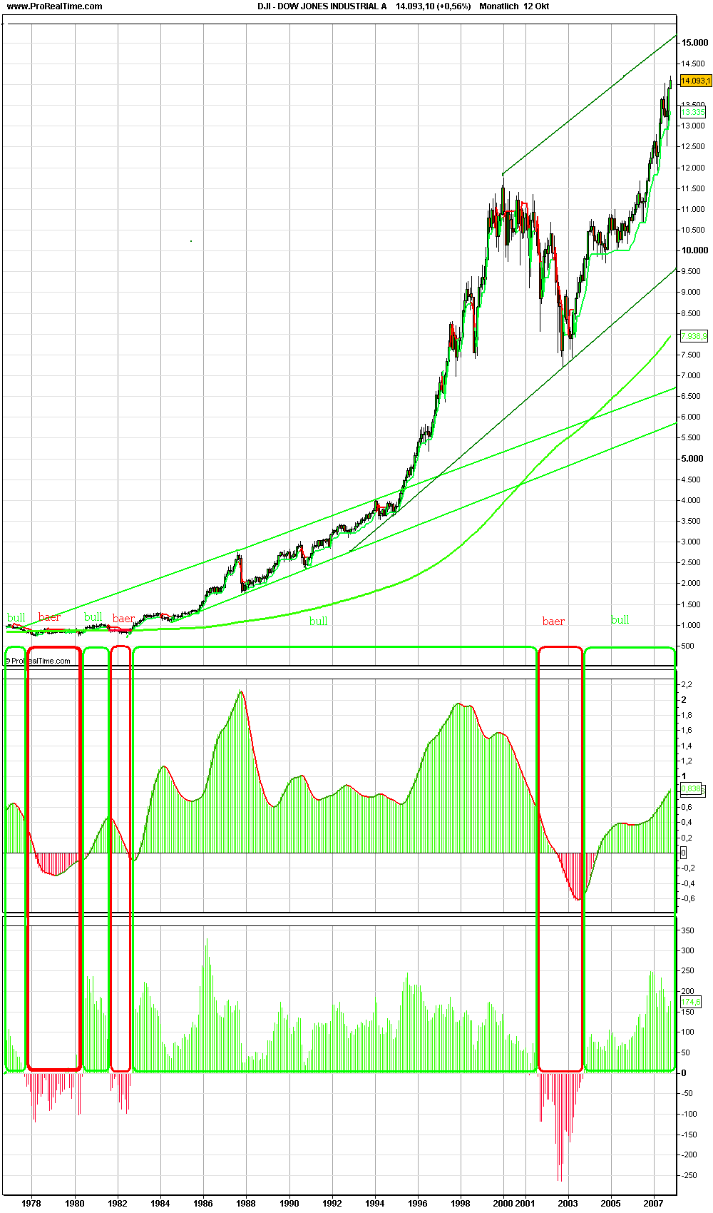 Der USA Bären-Thread 125275