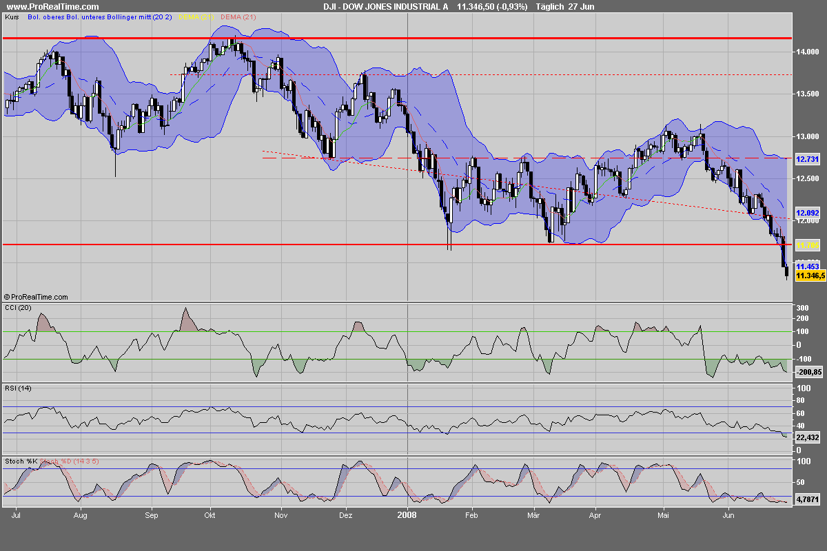 PTT Spezial-Edition 172005