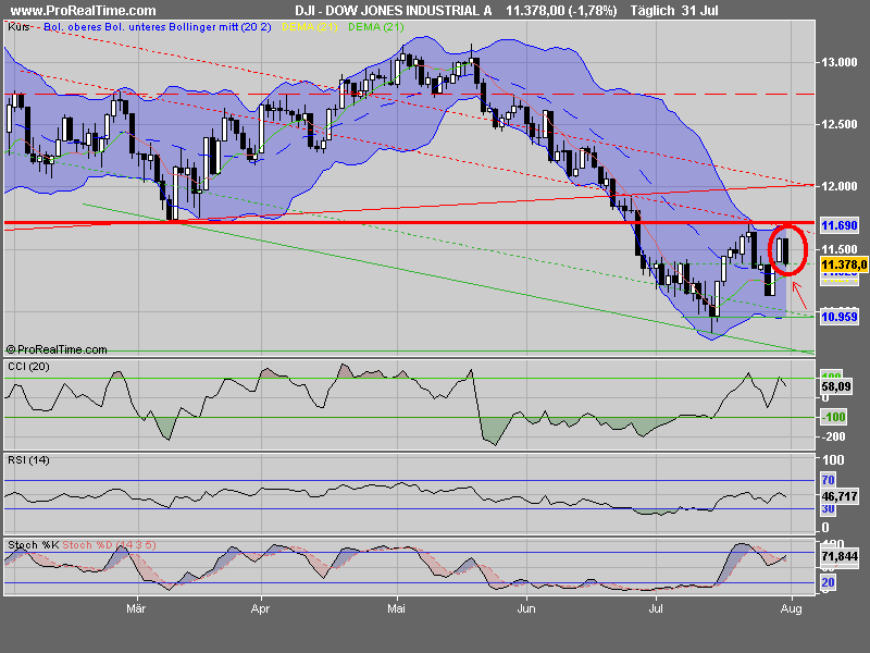 Das Bärengebrüll wird schon wieder lauter, 177726