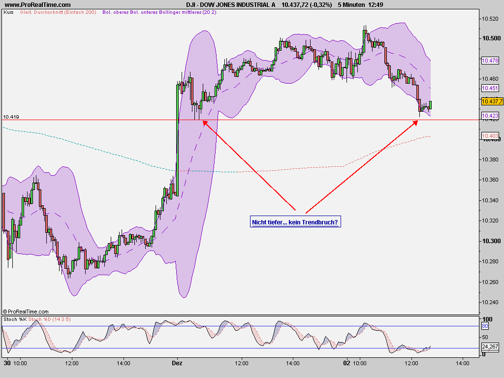 Quo Vadis Dax 2009 280242