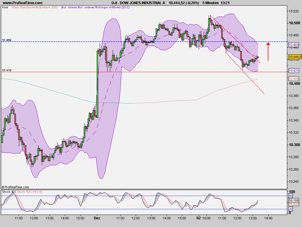 Quo Vadis Dax 2009 280252