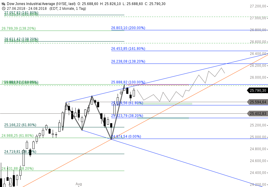 2018 QV-GDAXi-DJ-GOLD-EURUSD-JPY 1071229