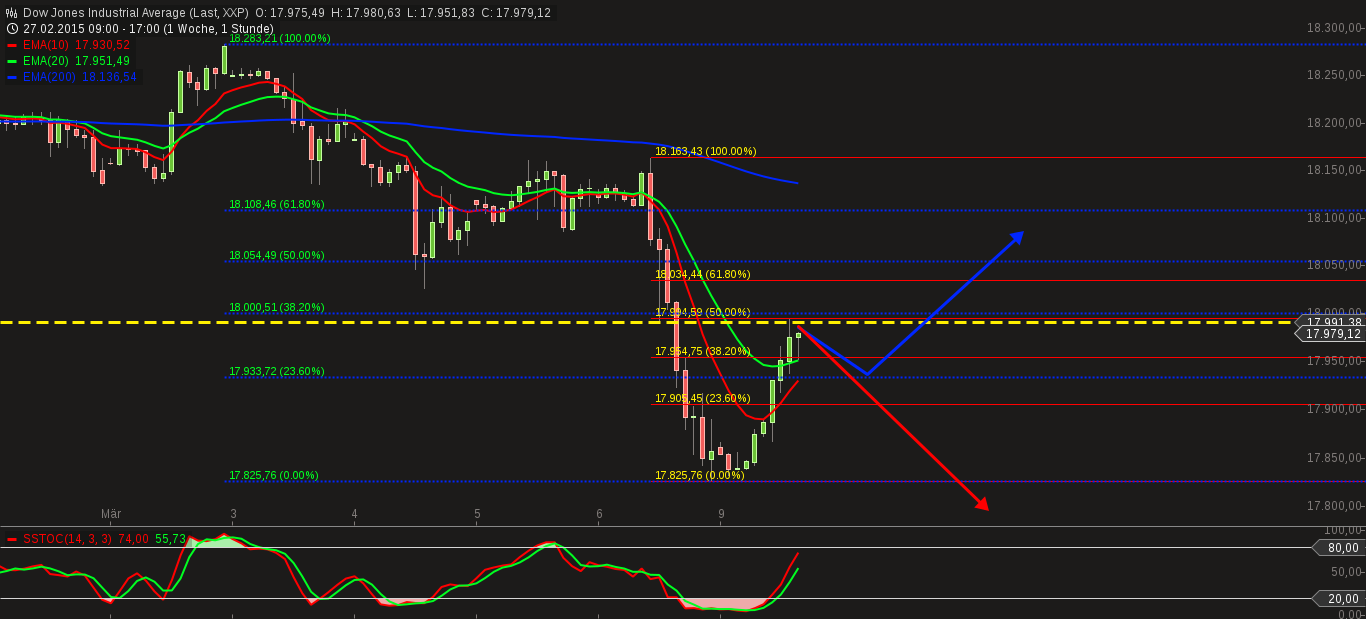 QuoVadisDax - das Original - Nachfolgethread 806335