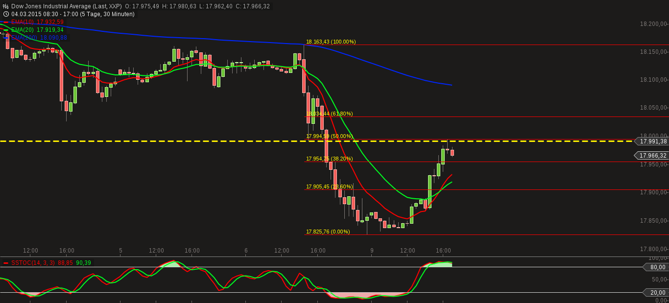 QuoVadisDax - das Original - Nachfolgethread 806328