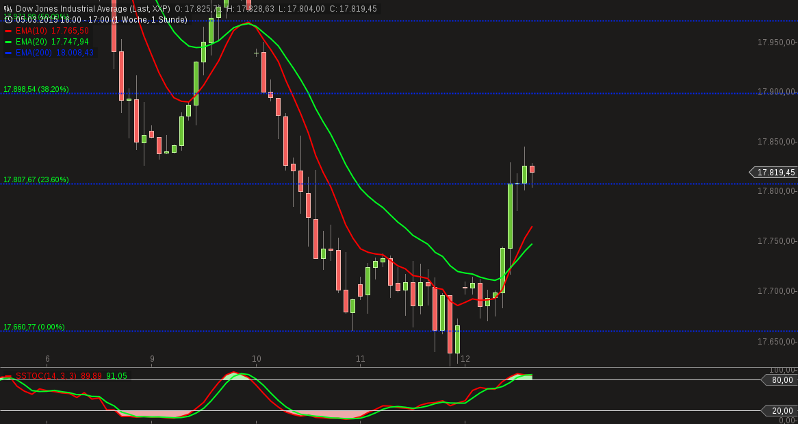 QuoVadisDax - das Original - Nachfolgethread 807735